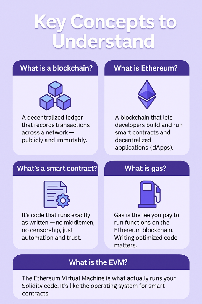 basic of blockchain and Ethereum