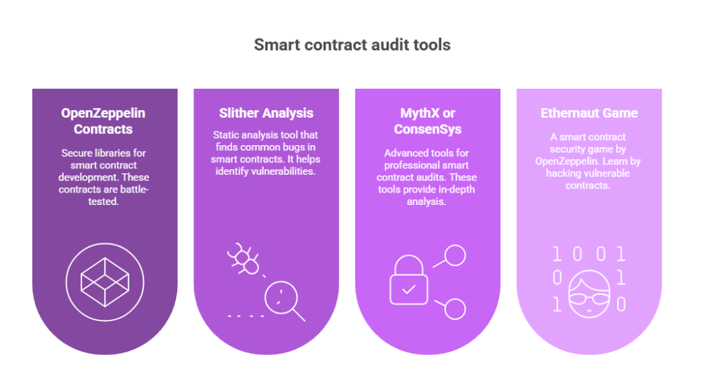 smart contract audit tools