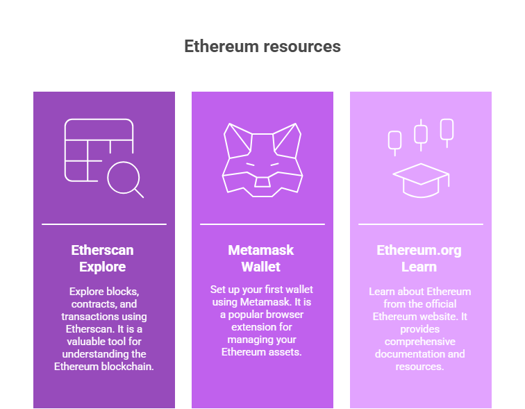 tools to learn ethereum