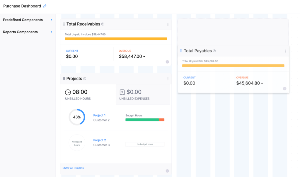Zoho Books dashboard showing financial overview and invoices – small business accounting setup